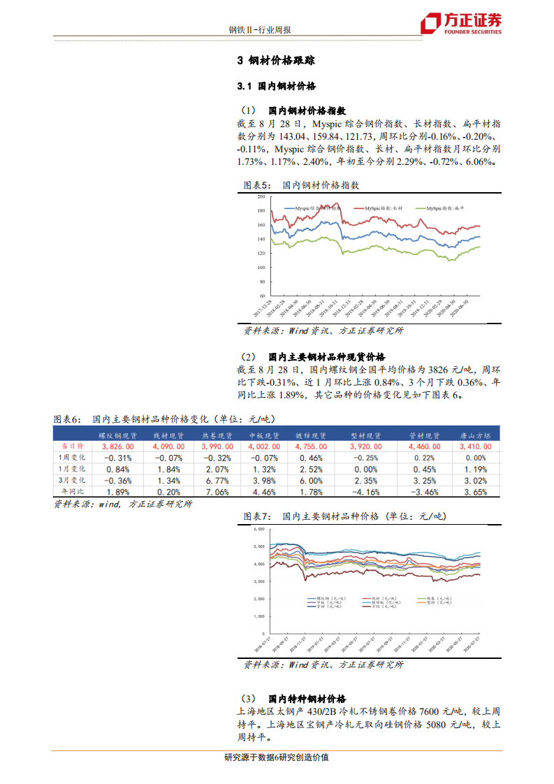 钢铁行业：临近旺季需求或进入上行通道-20200830.pdf 第6页