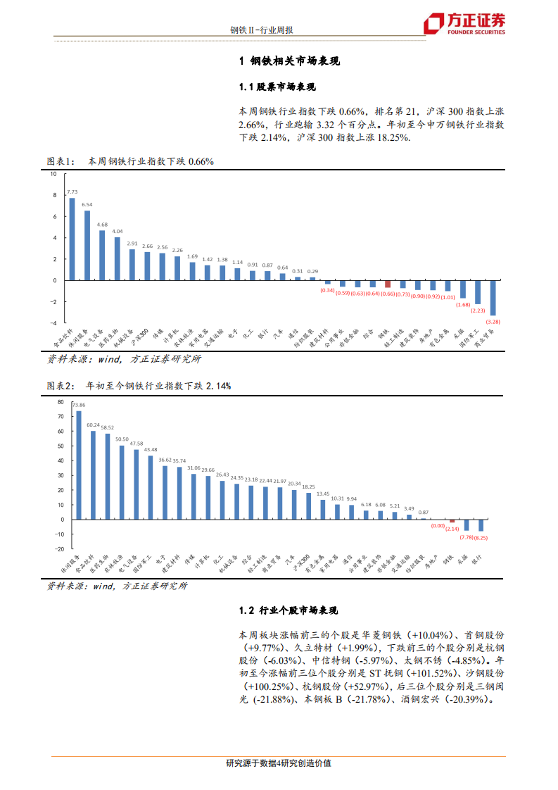 钢铁行业：临近旺季需求或进入上行通道-20200830.pdf 第4页
