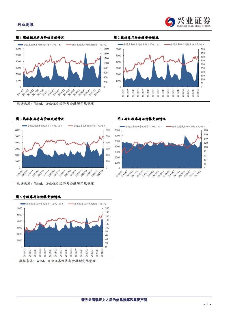 钢铁行业：螺纹钢价格持续上涨，盈利继续改善-210327.pdf 第5页