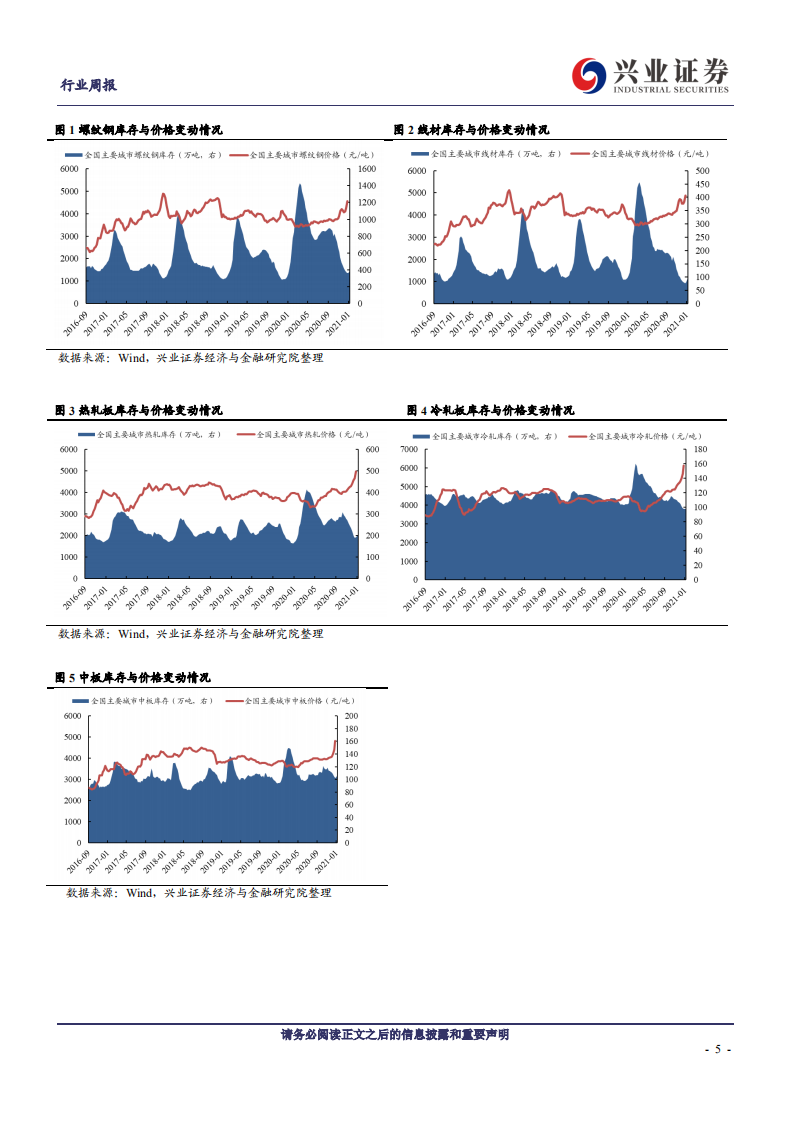 钢铁行业：螺纹钢累库或将持续-210109.pdf 第5页