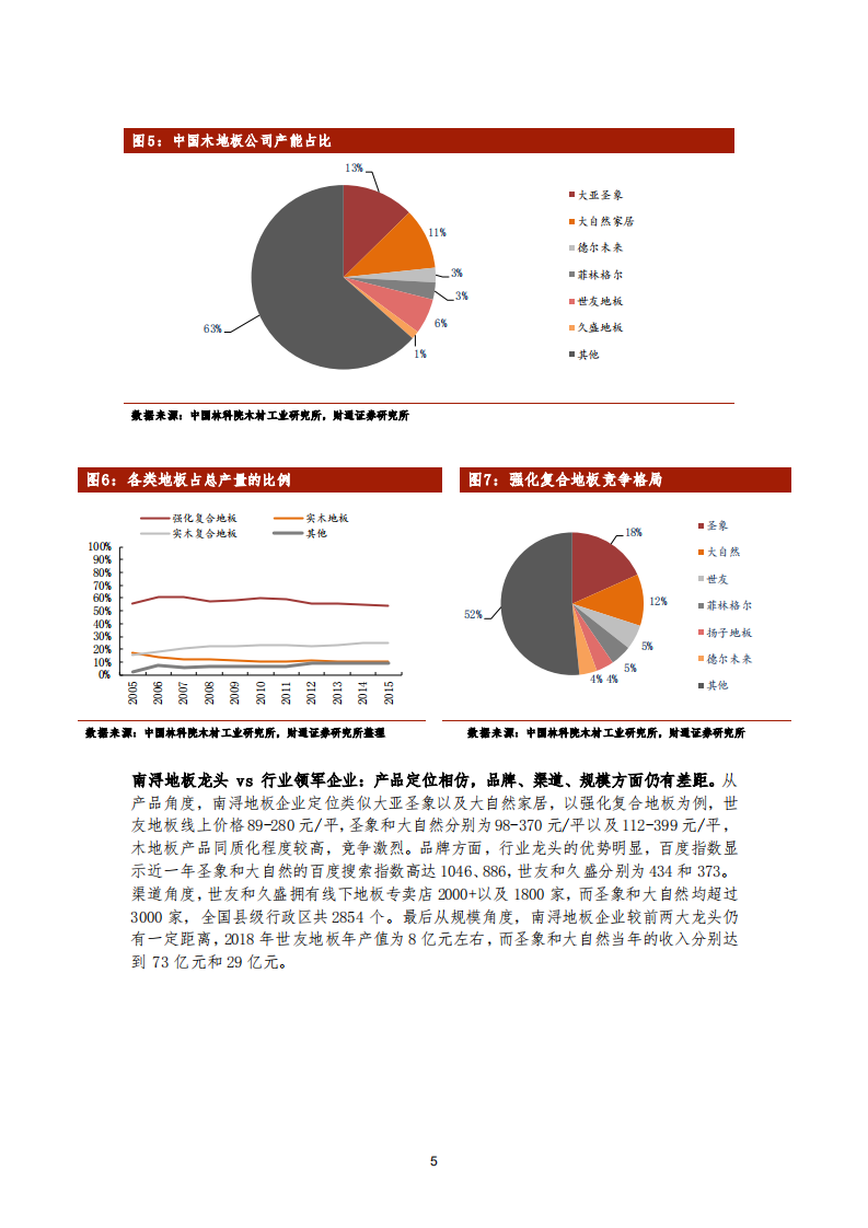 南浔地板产业调研报告：探讨行业趋势及资本市场机遇-191119.pdf 第6页