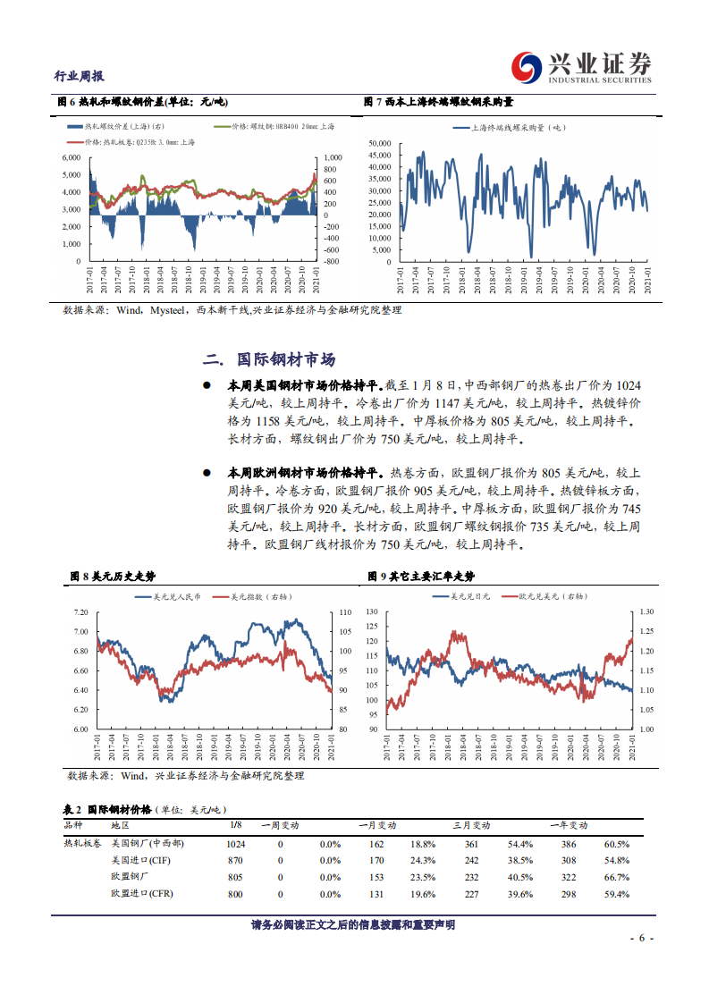 钢铁行业：螺纹钢累库或将持续-210109.pdf 第6页
