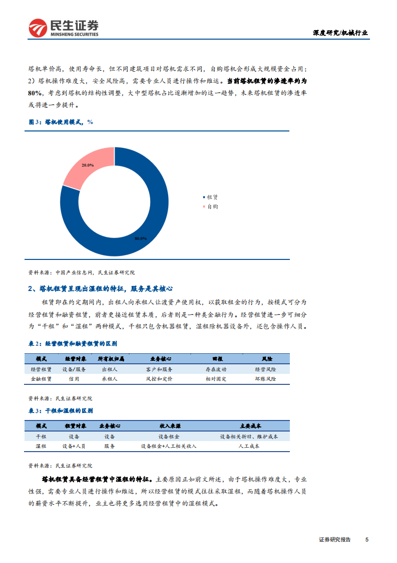 塔机租赁行业深度报告：装配式建筑引领变革，集中度提升利好龙头-200629.pdf 第5页