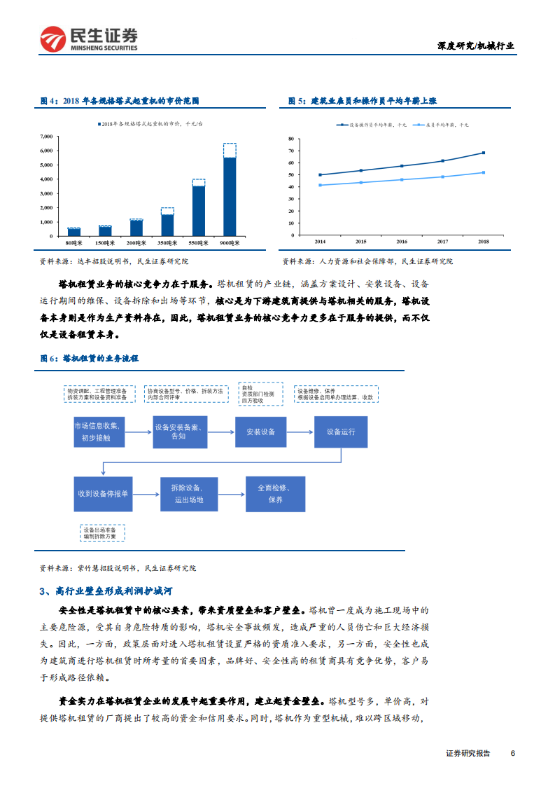 塔机租赁行业深度报告：装配式建筑引领变革，集中度提升利好龙头-200629.pdf 第6页