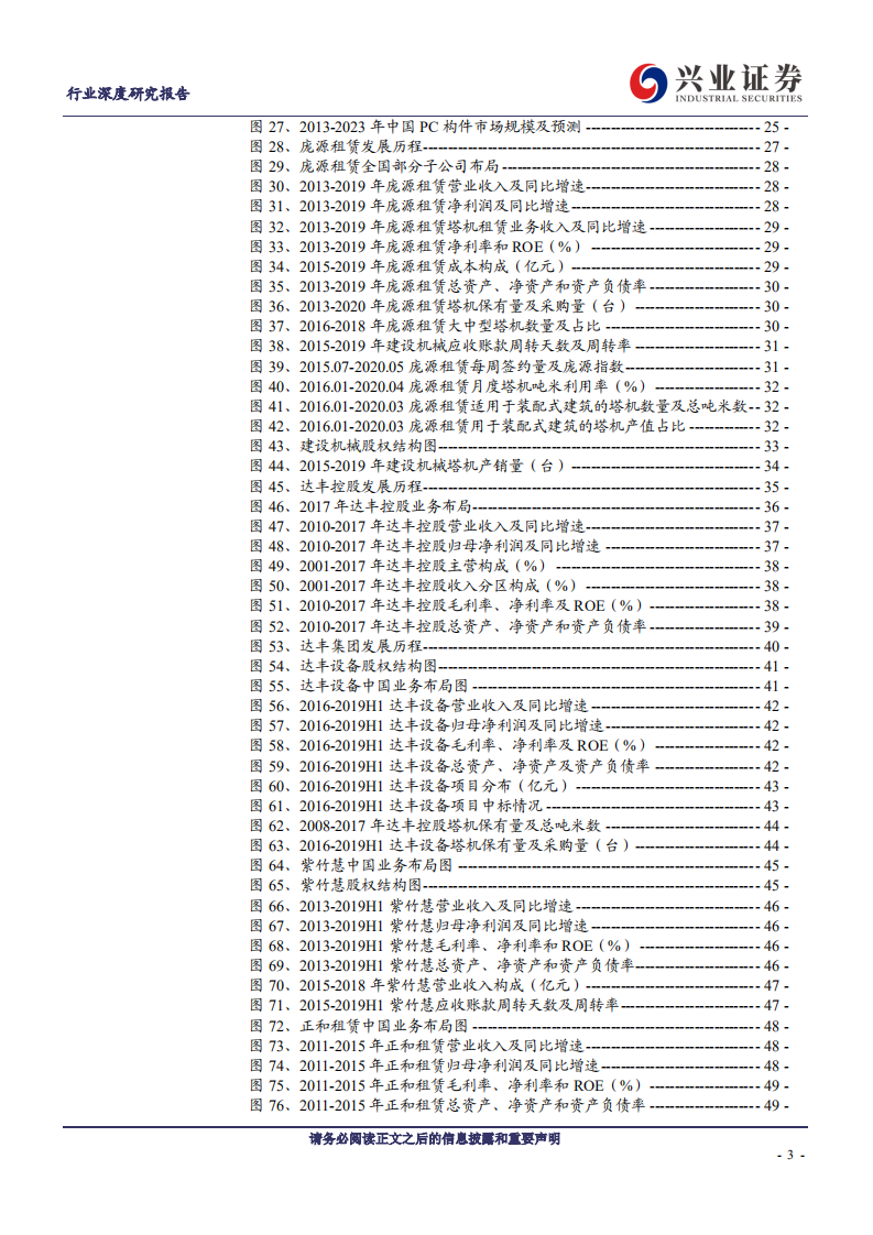 塔机租赁行业深度报告：装配式建筑驱动发展，行业集中度有望提高-200512.pdf 第3页