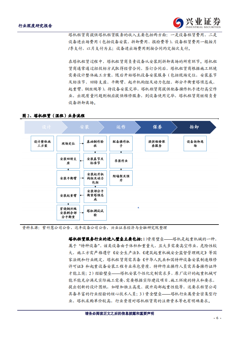 塔机租赁行业深度报告：装配式建筑驱动发展，行业集中度有望提高-200512.pdf 第6页