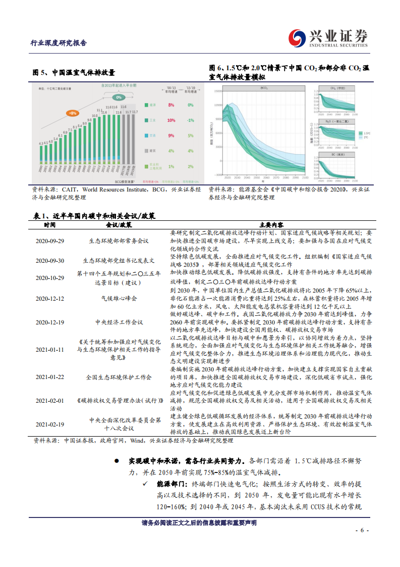 钢铁行业：碳中和，将给钢铁行业带来什么？ -210307.pdf 第6页