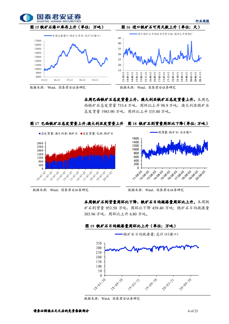 钢铁行业：需求季节性下滑-20210103.pdf 第6页