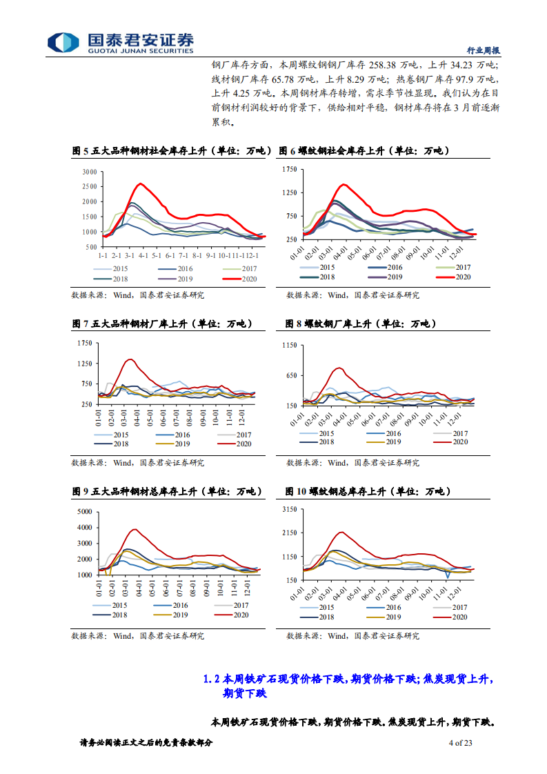 钢铁行业：需求季节性下滑-20210103.pdf 第4页