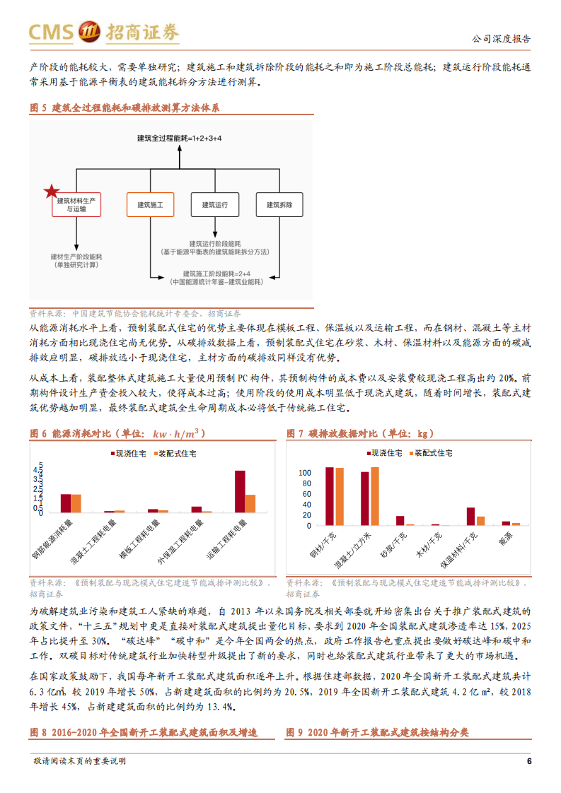 旭杰科技-专注装配式全过程服务，持续优化业务布局-220106.pdf 第6页