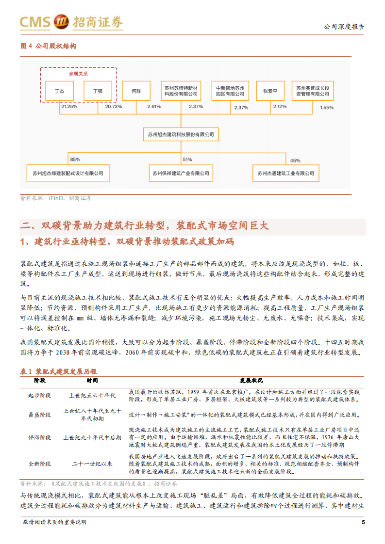 旭杰科技-专注装配式全过程服务，持续优化业务布局-220106.pdf 第5页