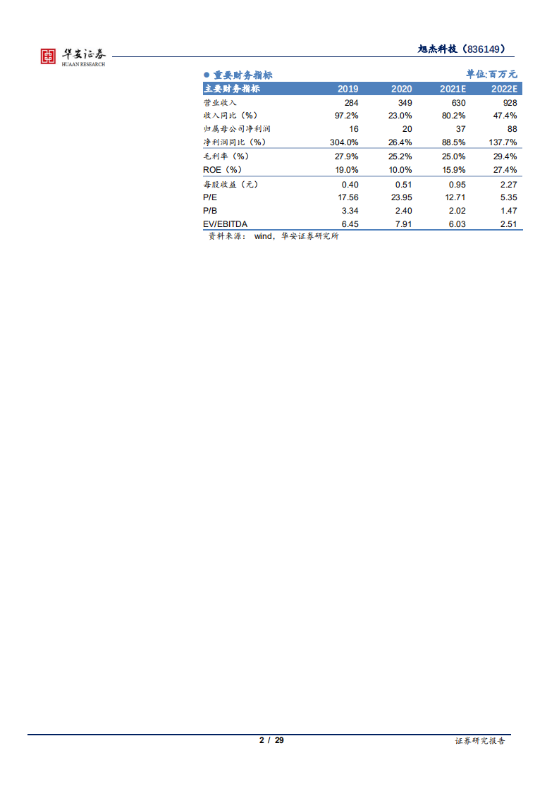 旭杰科技-装配式全产业链布局，BIM设计提速拓展-210906.pdf 第2页