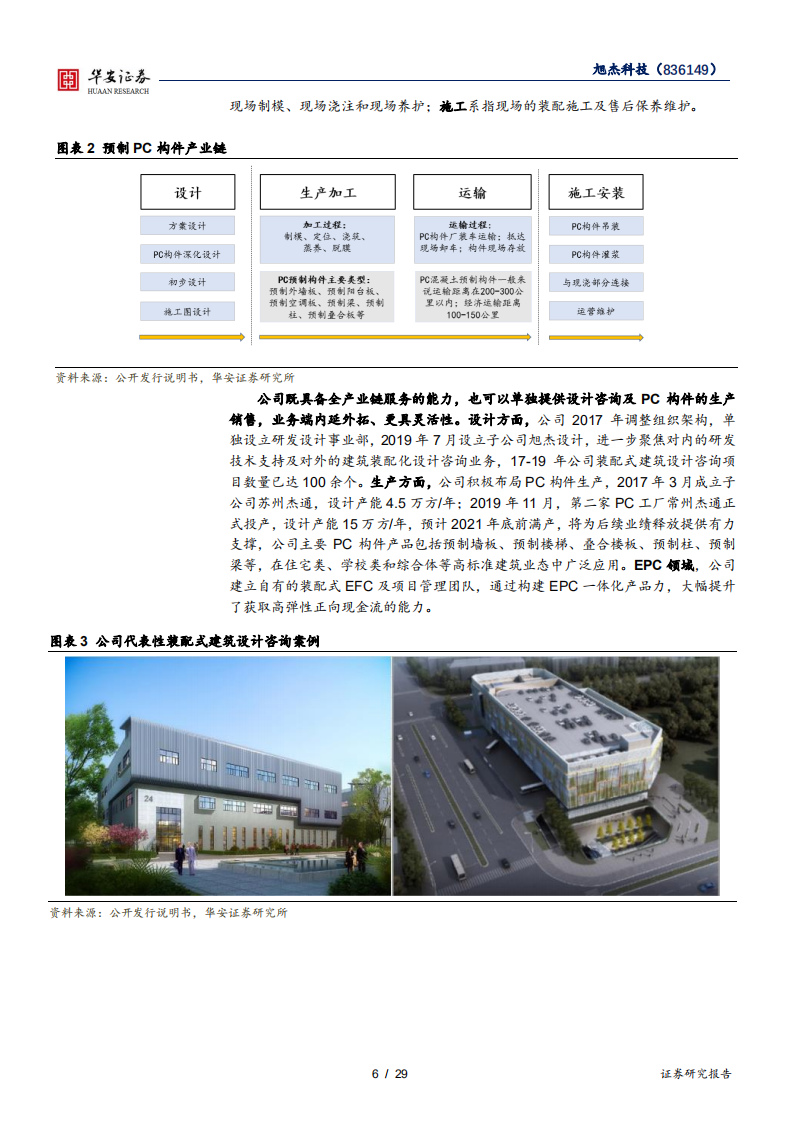 旭杰科技-装配式全产业链布局，BIM设计提速拓展-210906.pdf 第6页