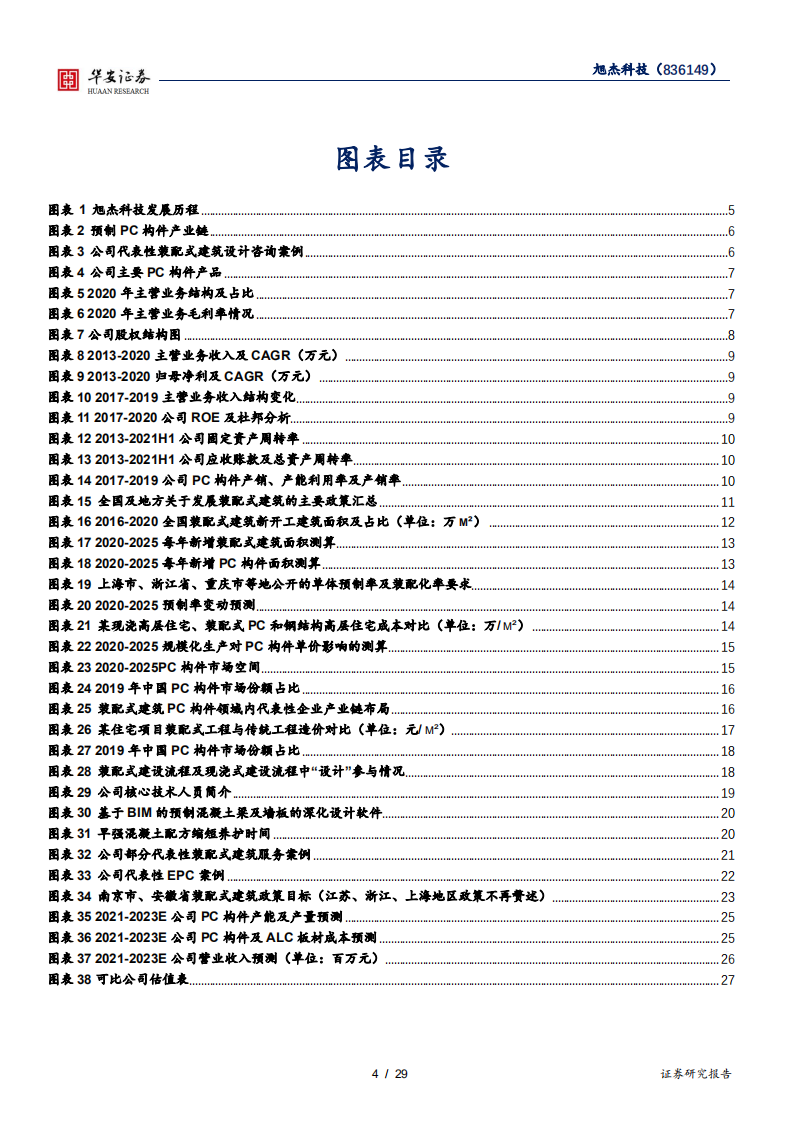 旭杰科技-装配式全产业链布局，BIM设计提速拓展-210906.pdf 第4页