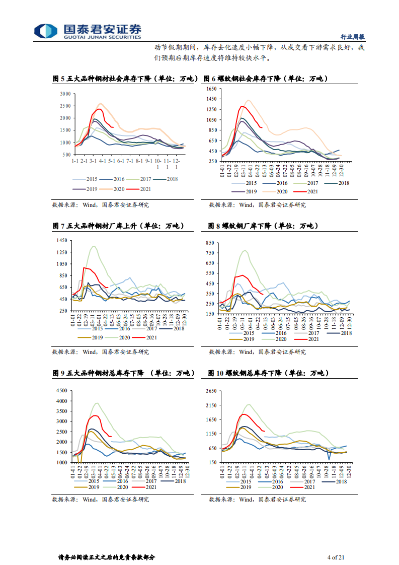 钢铁行业：需求旺盛，钢铁继续进攻-210509.pdf 第4页