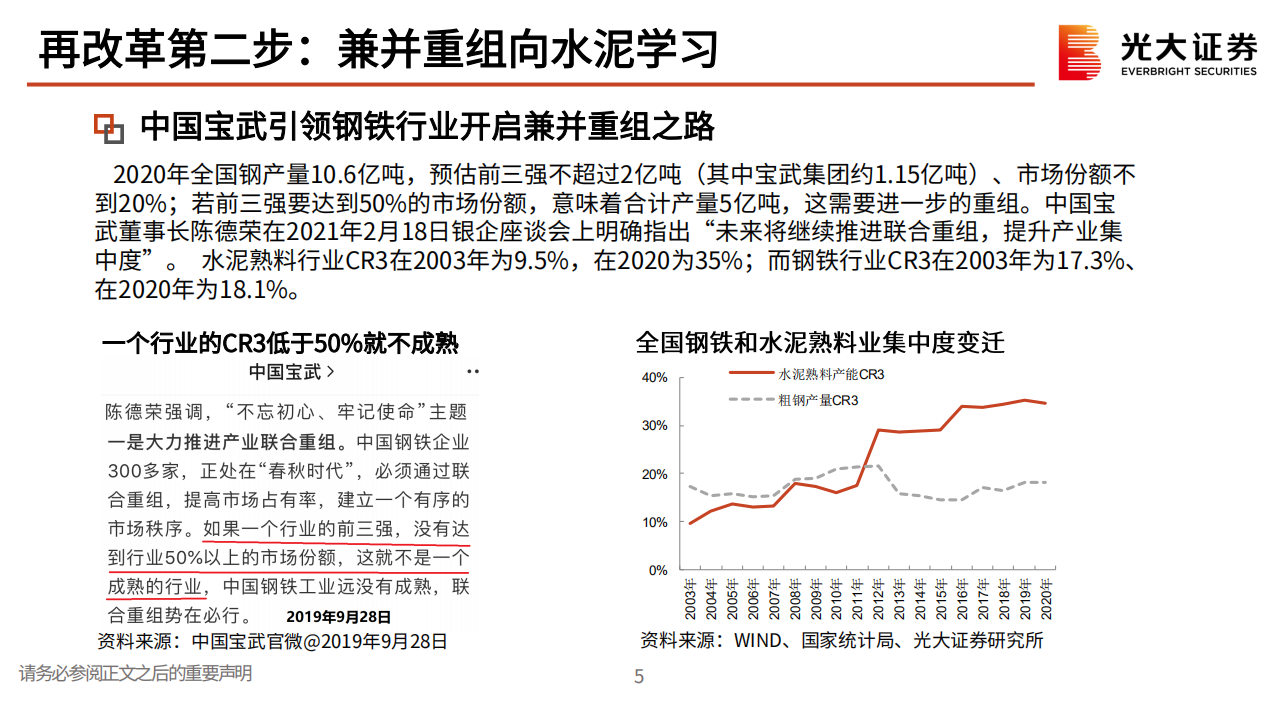 钢铁行业2021年春季投资策略：供给侧再改革，钢铁牛市起航-210303.pdf 第6页