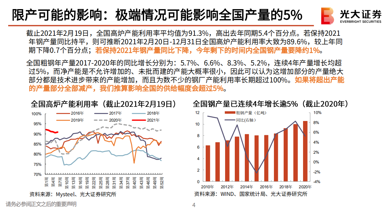 钢铁行业2021年春季投资策略：供给侧再改革，钢铁牛市起航-210303.pdf 第5页