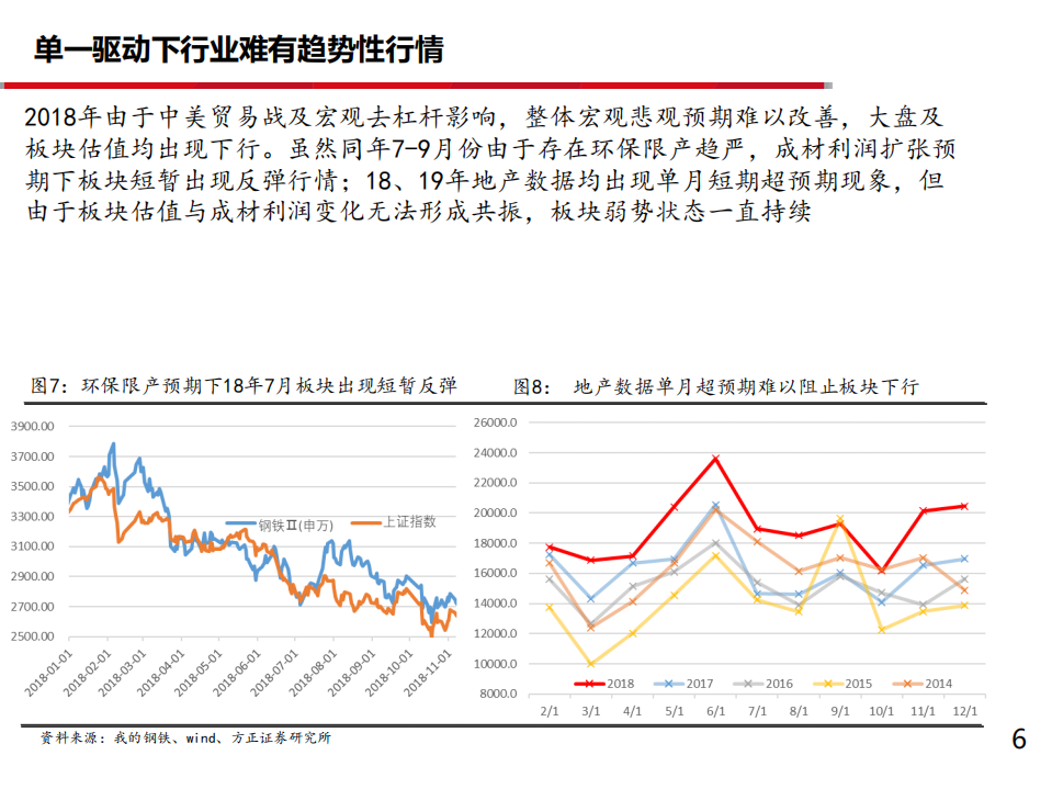 钢铁行业2021年度投资策略：普钢趋势行情难现-20201112.pdf 第6页