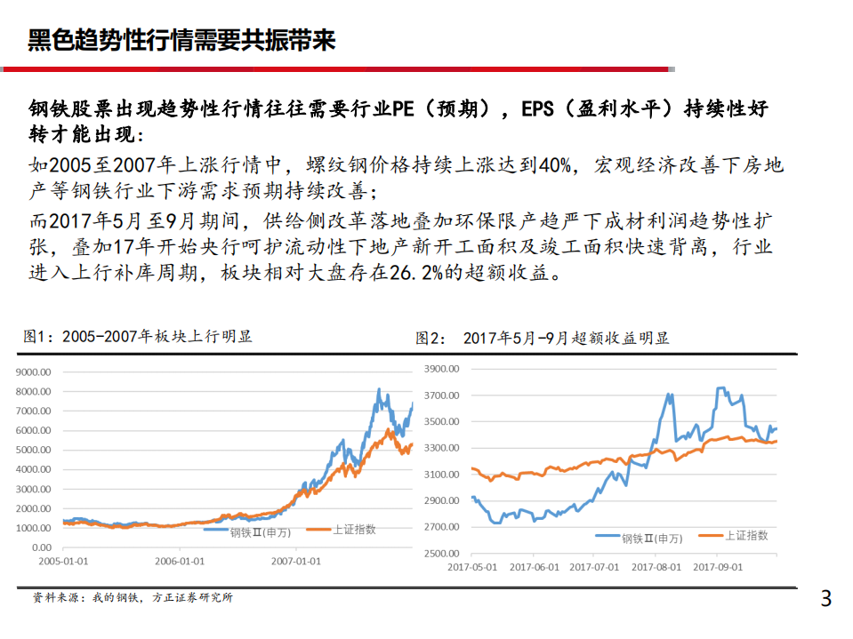钢铁行业2021年度投资策略：普钢趋势行情难现-20201112.pdf 第3页