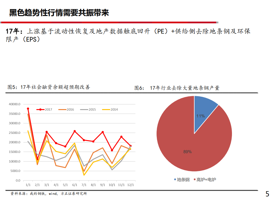 钢铁行业2021年度投资策略：普钢趋势行情难现-20201112.pdf 第5页