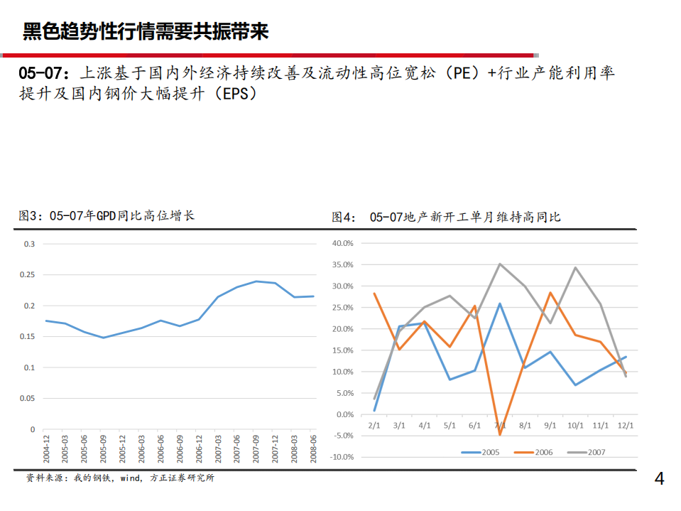 钢铁行业2021年度投资策略：普钢趋势行情难现-20201112.pdf 第4页