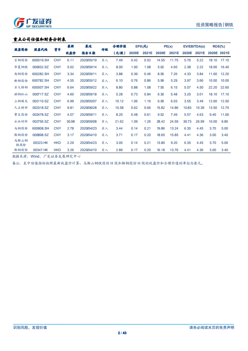 钢铁行业2021年投资策略：双循环驱动供需改善，看好优质龙头投资机会-2020201213.pdf 第2页