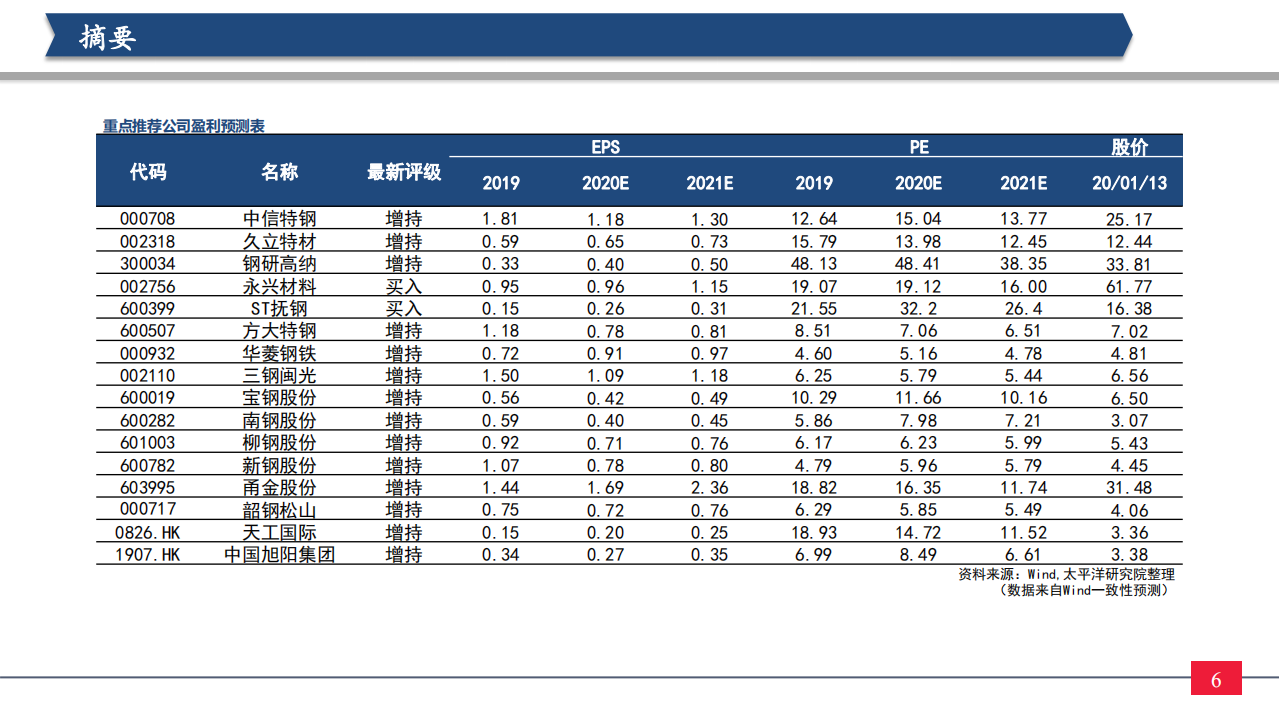 钢铁行业2021年投资策略：制造业崛起，板材受益，中高端特钢或走向长牛-210114.pdf 第6页