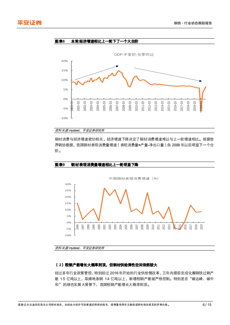 钢铁行业动态跟踪报告：钢价创10年来新高，还能持续多久？-210415.pdf 第6页