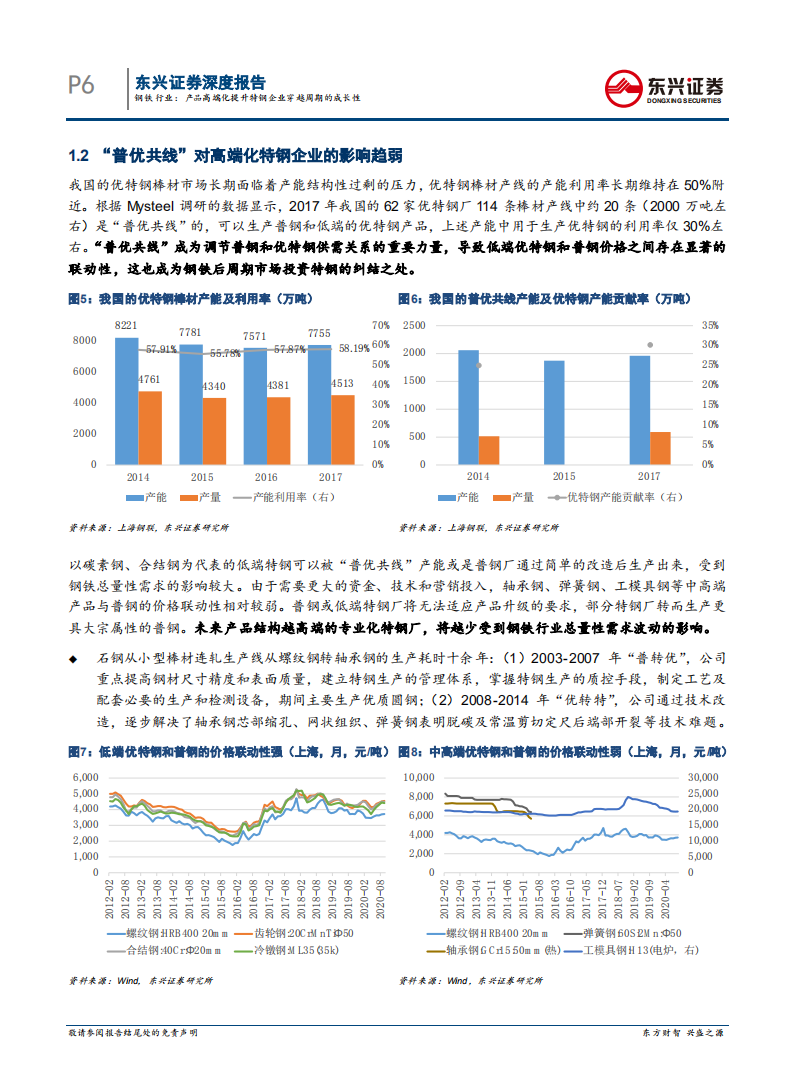 钢铁行业钢铁工业转型升级专题系列之三：产品高端化提升特钢企业穿越周期的成长性-20201030.pdf 第6页