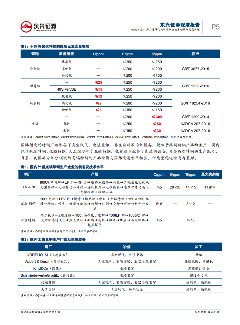钢铁行业钢铁工业转型升级专题系列之三：产品高端化提升特钢企业穿越周期的成长性-20201030.pdf 第5页