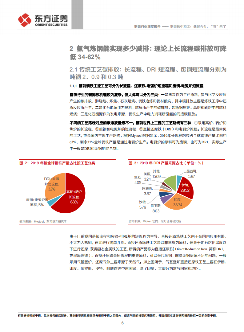 钢铁行业钢铁碳中和②：低碳冶金，&ldquo;氢&rdquo;来了-210426.pdf 第6页
