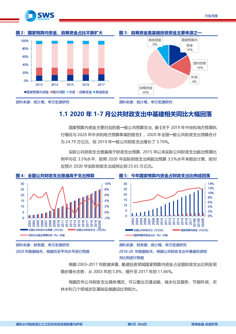 钢铁行业基建耗钢需求分析专题深度报告：基建投资拉动钢材需求持续超预期-20200904.pdf 第6页