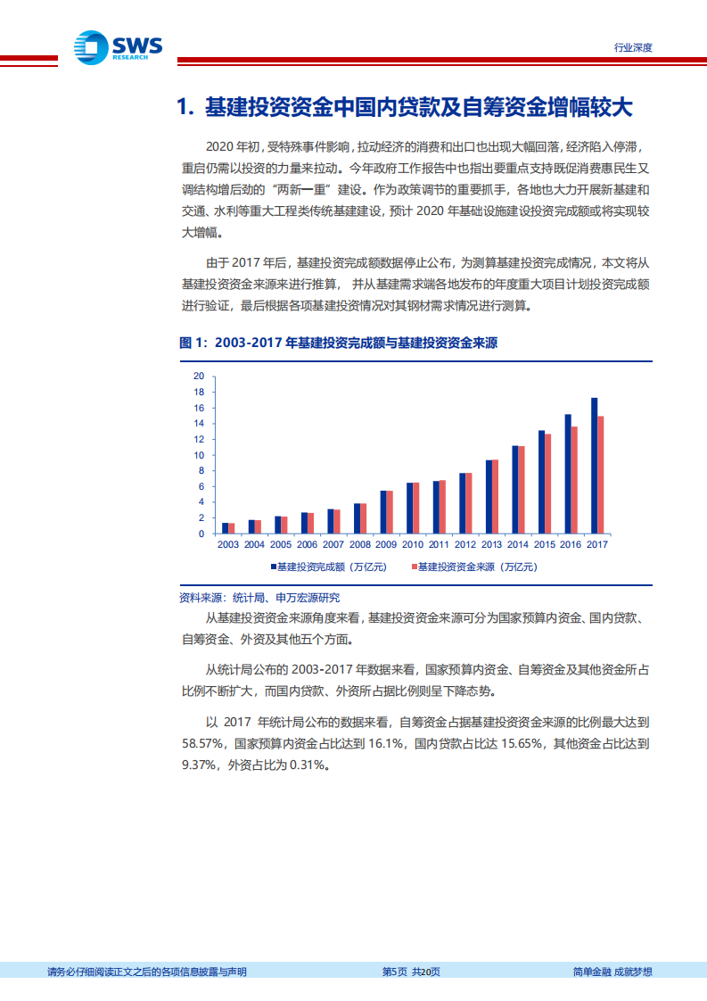 钢铁行业基建耗钢需求分析专题深度报告：基建投资拉动钢材需求持续超预期-20200904.pdf 第5页