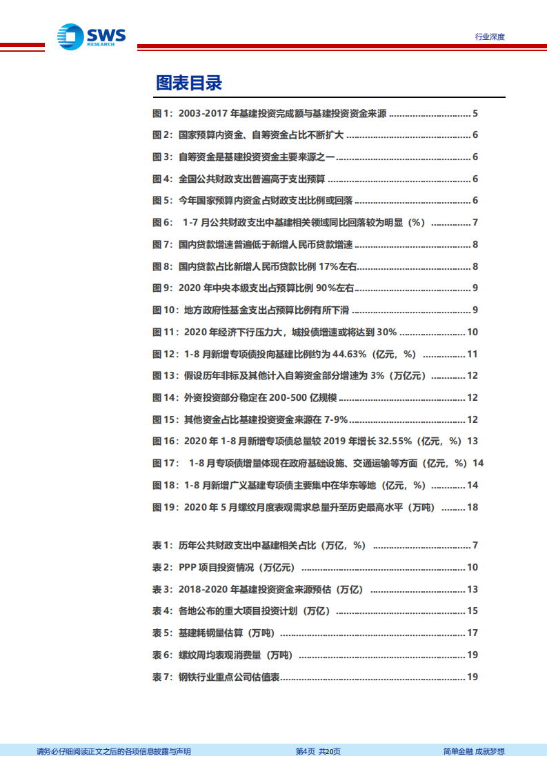 钢铁行业基建耗钢需求分析专题深度报告：基建投资拉动钢材需求持续超预期-20200904.pdf 第4页