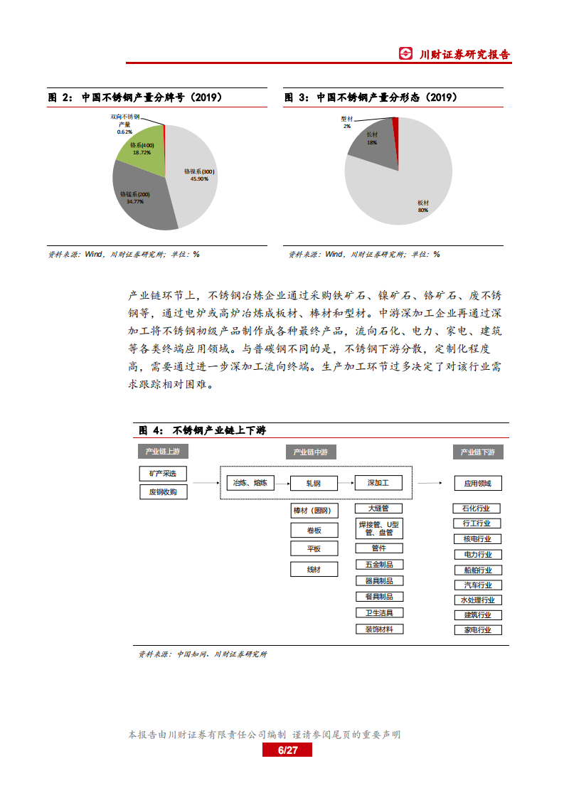 钢铁行业深度报告：不锈钢深度，需求持续渗透，产业利润转移上游镍矿-20200929.pdf 第6页