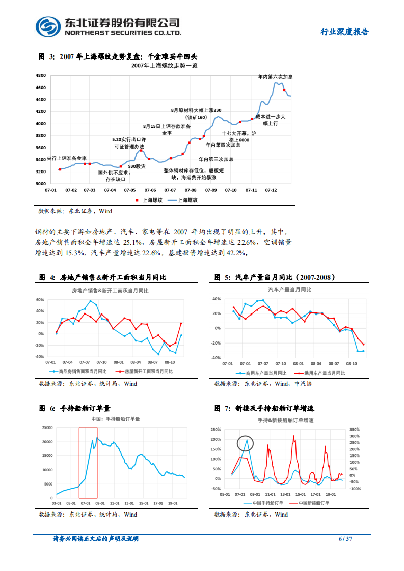 钢铁行业深度报告：钢铁市场2007年~2019年深度复盘（一）-20200929.pdf 第6页