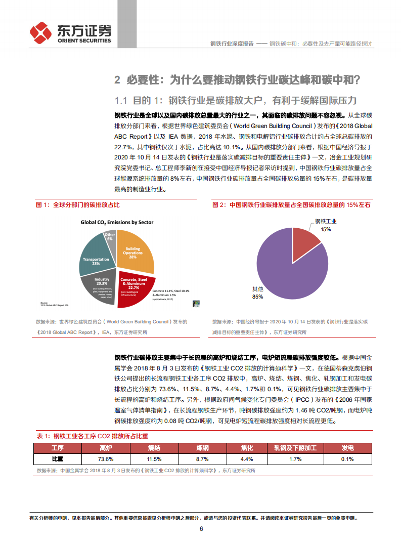 钢铁行业深度报告：钢铁碳中和，必要性及去产量可能路径探讨-210304.pdf 第6页