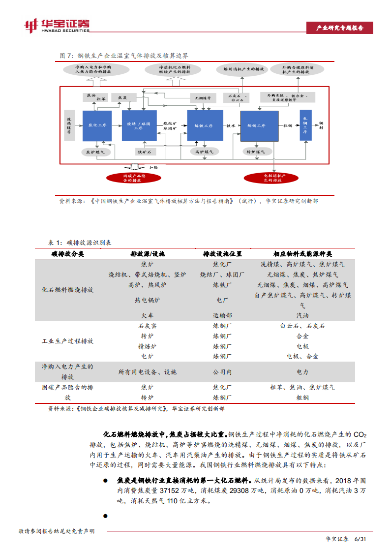 钢铁行业碳中和深度研究报告：未来十年投资上万亿，关注低碳技术提供者-210615.pdf 第6页