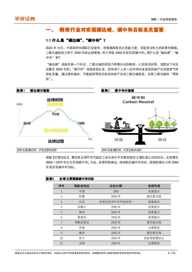 钢铁行业碳中和系列报告：钢铁篇，源头减量提升普钢弹性，产业升级利好行业龙头-210318.pdf 第5页