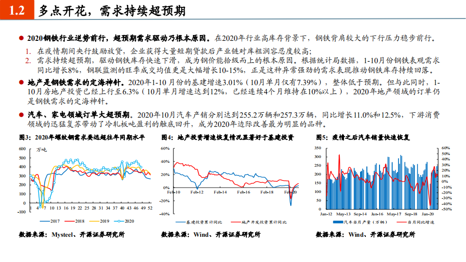 钢铁有色行业2021年度投资策略：黎明远航，聚焦成长类周期投资机会-20201207.pdf 第6页