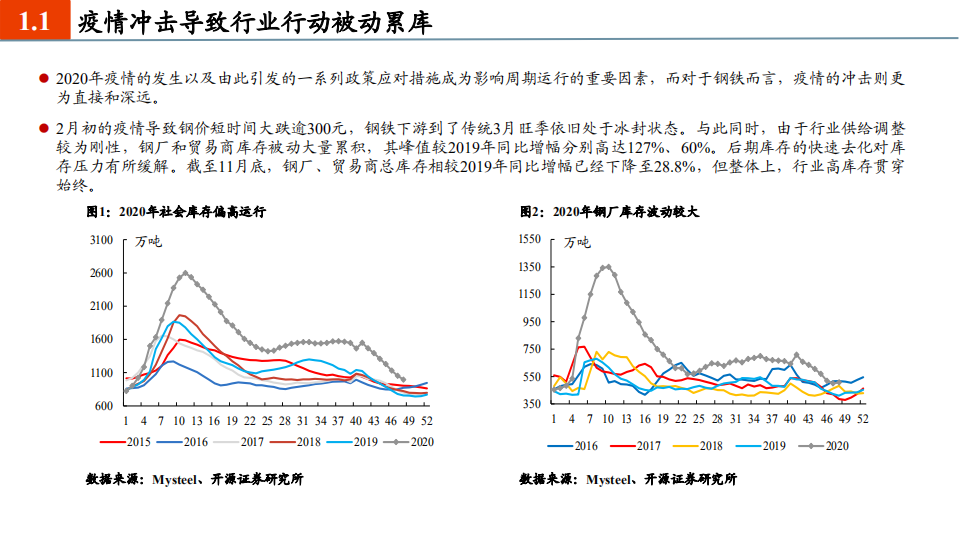钢铁有色行业2021年度投资策略：黎明远航，聚焦成长类周期投资机会-20201207.pdf 第5页