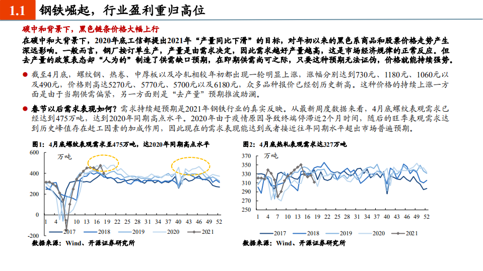 钢铁有色行业2021年中期投资策略：全面崛起-210512.pdf 第4页