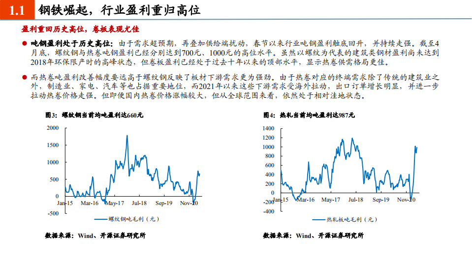 钢铁有色行业2021年中期投资策略：全面崛起-210512.pdf 第5页