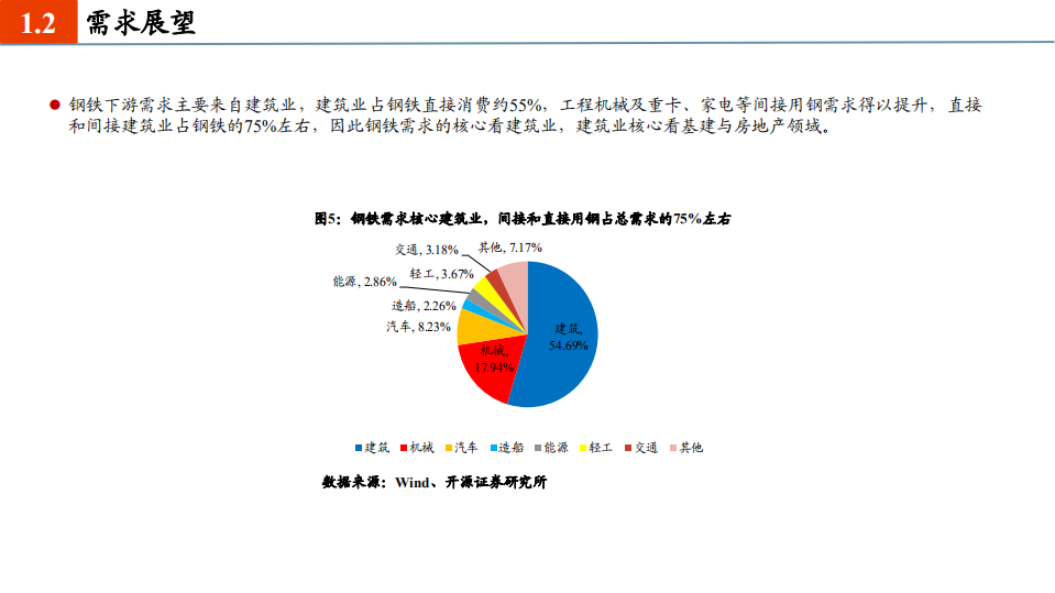 钢铁有色行业2021年中期投资策略：全面崛起-210512.pdf 第6页