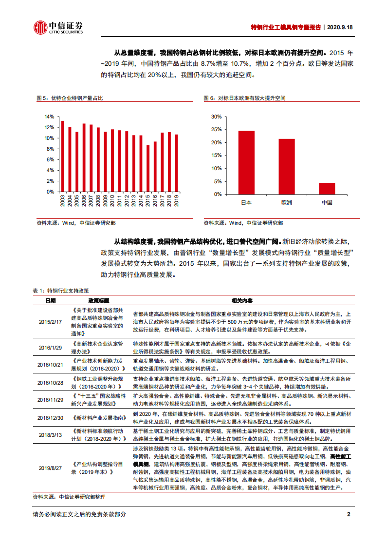 特钢行业工模具钢专题报告：景气持续回升，进口替代加速-20200918.pdf 第6页