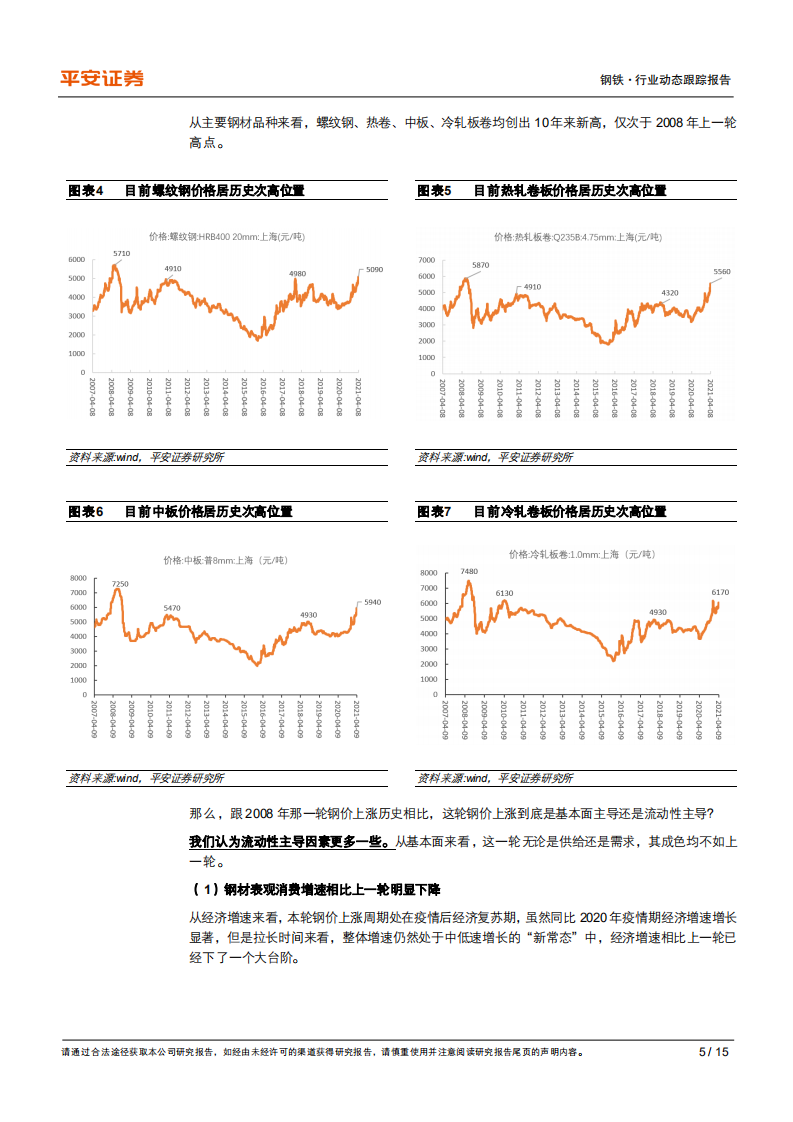 行业动态跟踪报告：钢价创10年来新高，还能持续多久_.pdf 第5页