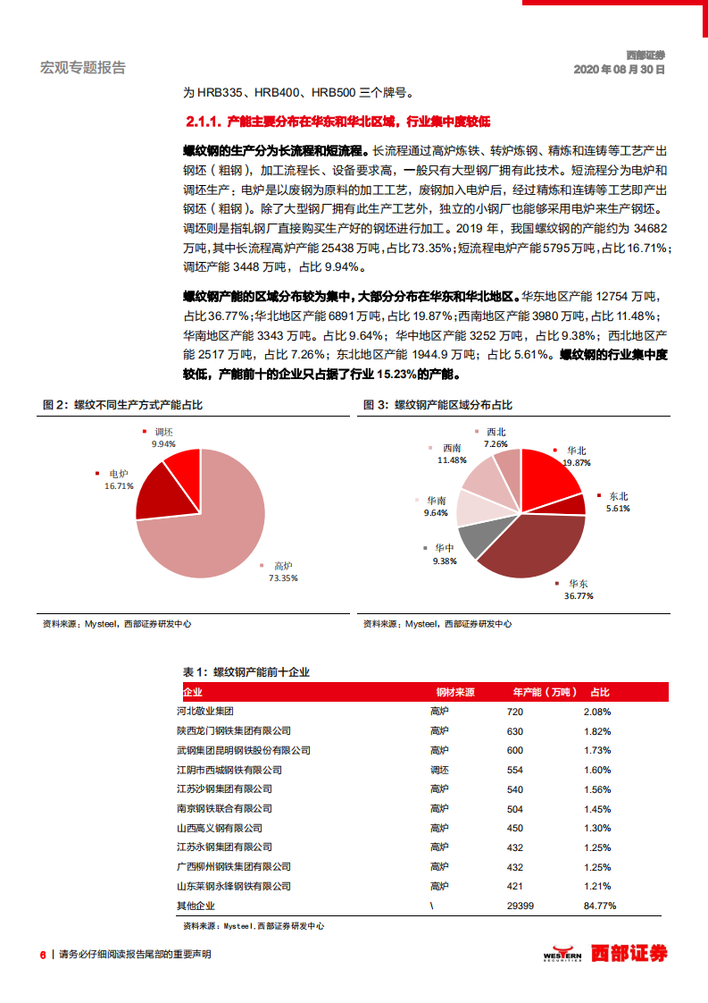 资产价格运行逻辑研究专题之一：如何理解钢价以及其隐含的宏观信息？-20200830.pdf 第6页