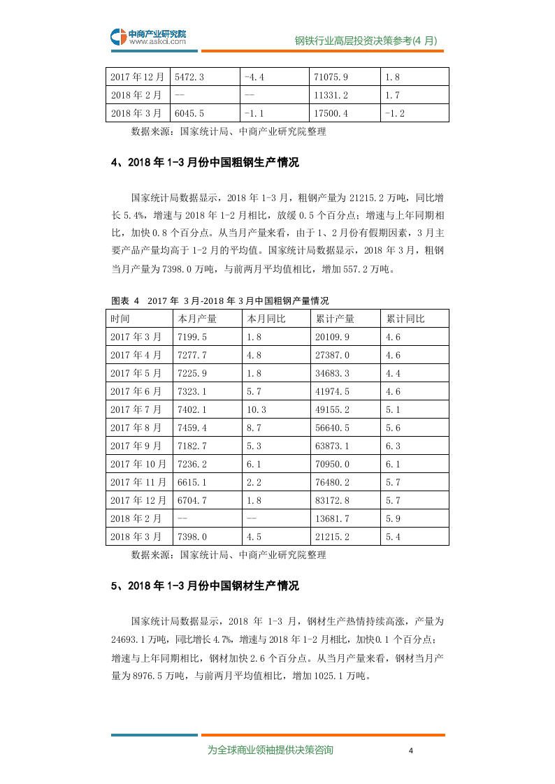 2018年4月中国钢铁行业高层投资决策参考.docx 第6页