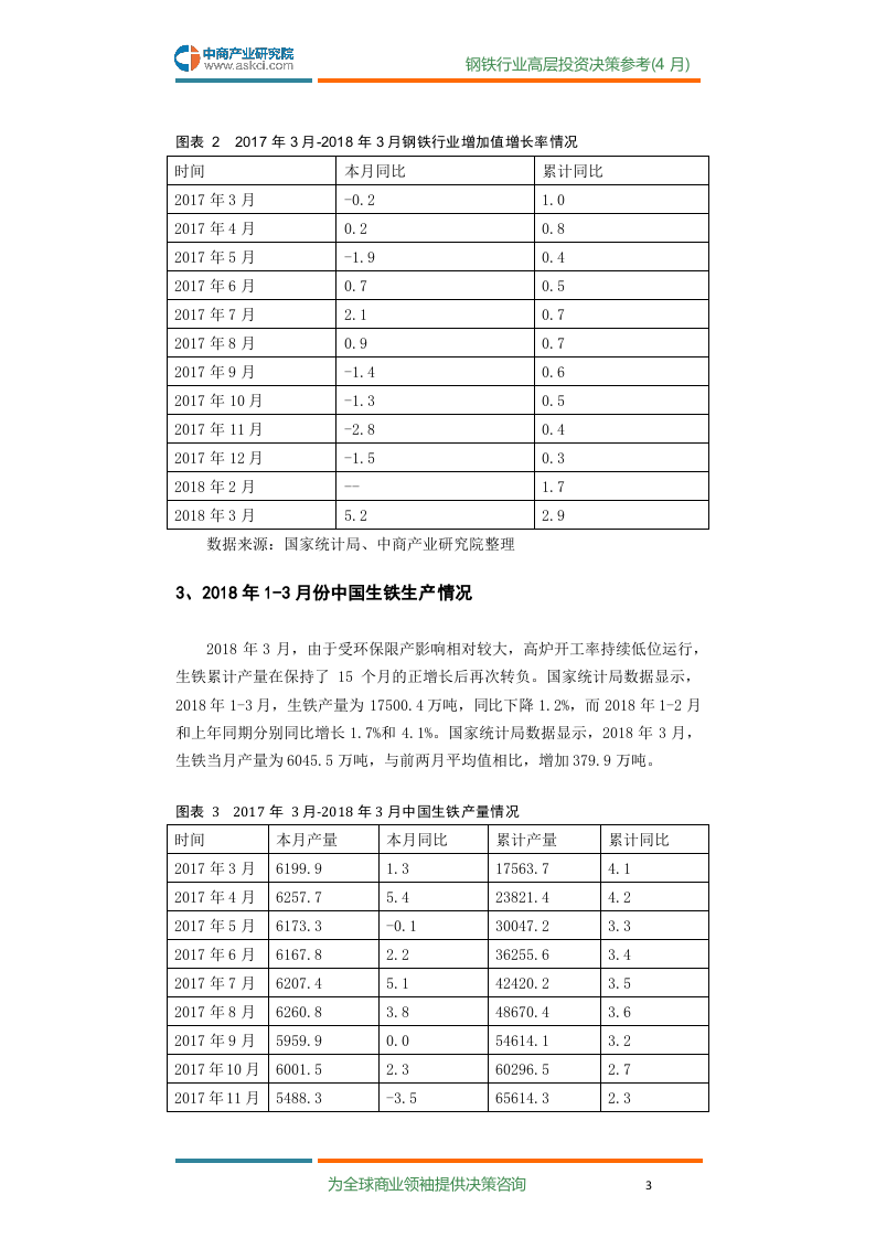 2018年4月中国钢铁行业高层投资决策参考.docx 第5页
