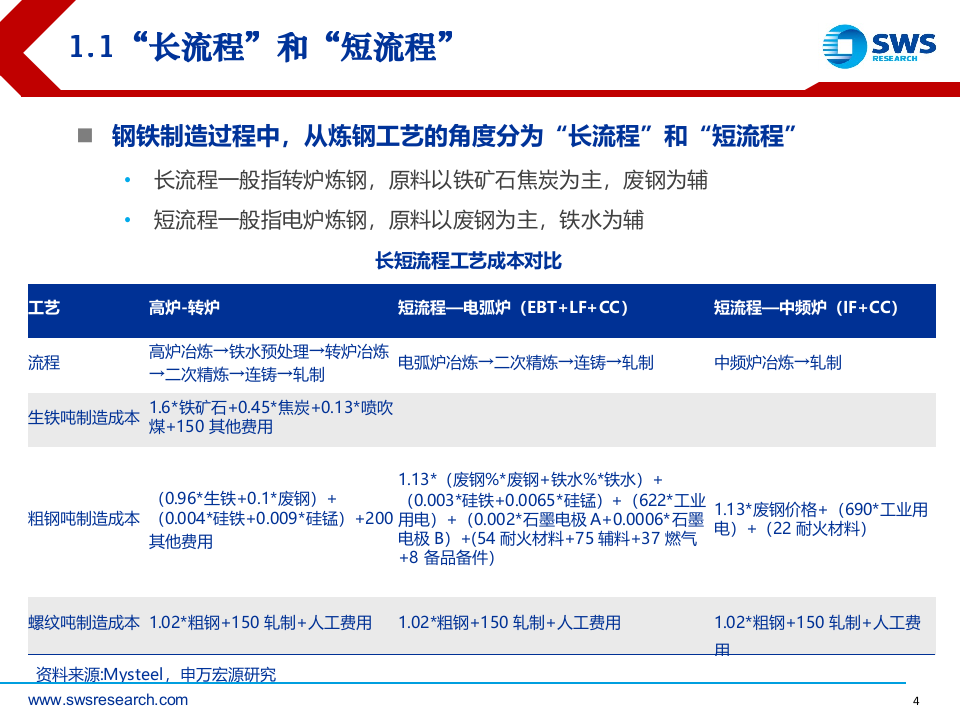 2018下半年钢铁行业投资策略：从成本曲线看盈利的持续性.docx 第4页